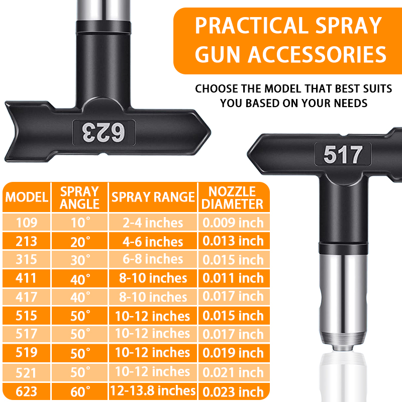 Airless Paint Spray Tips Kit w - Paint Sprayer Nozzle Kit recension och pris