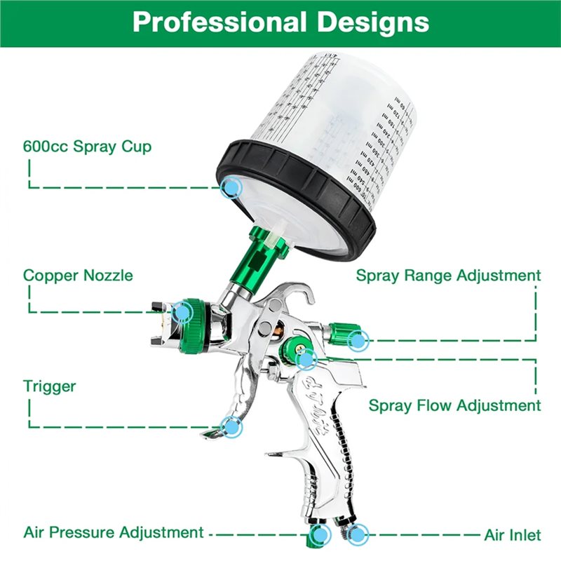 Happy New- HVLP Spray Gun 1.4+ - Spray Gun Cleaning Kit recension och pris